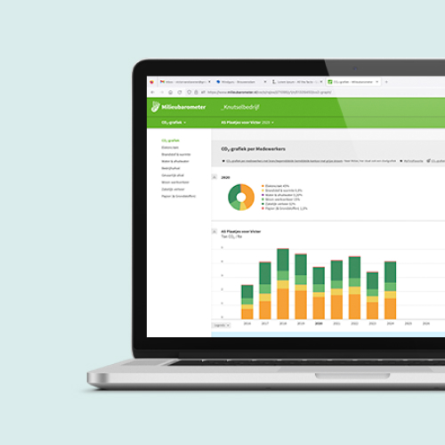 Milieubarometer CO2 Footprints Effectief Verduurzamen